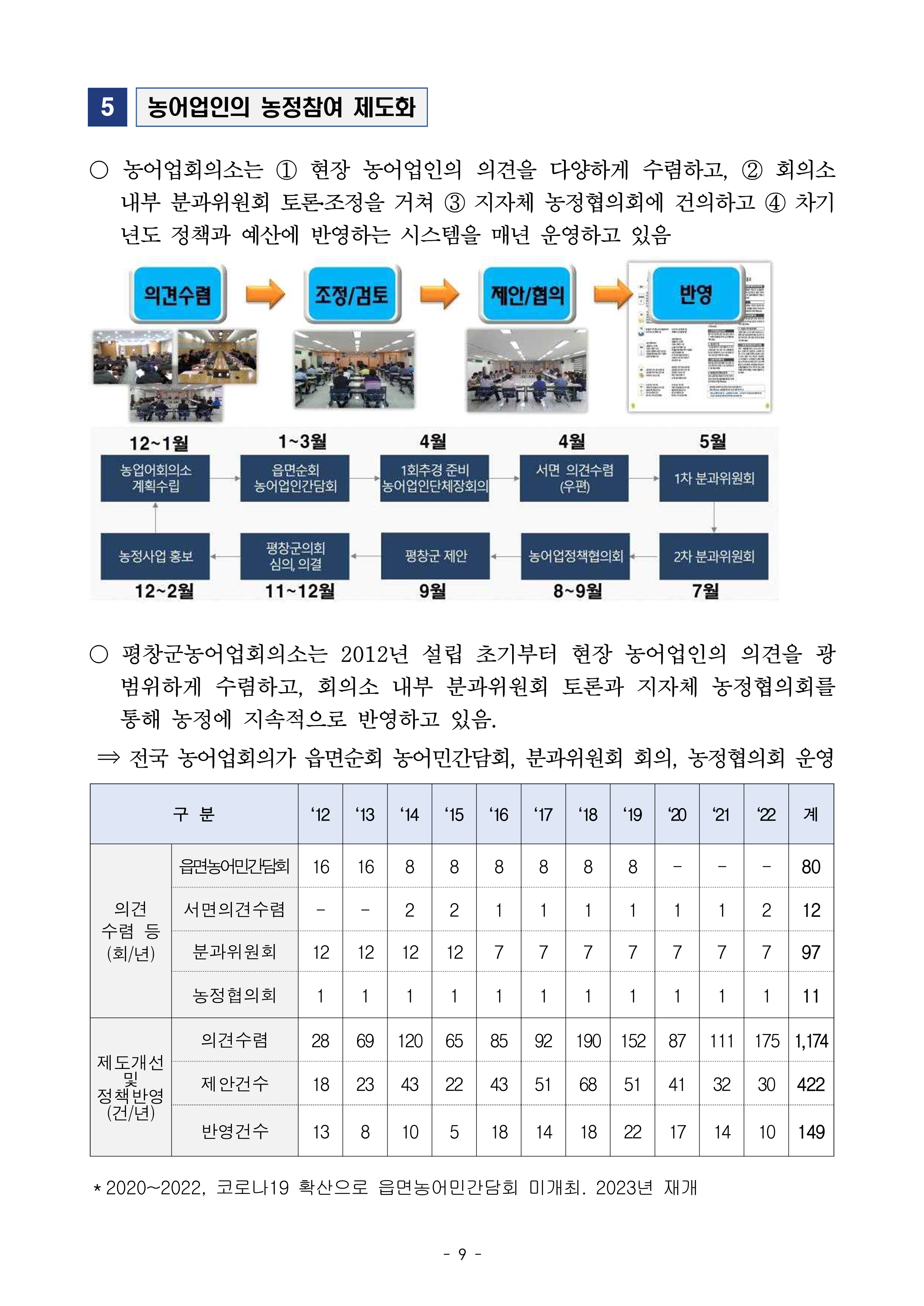 2309국회_농어업회의소법공청회(김대헌)-page10.jpg